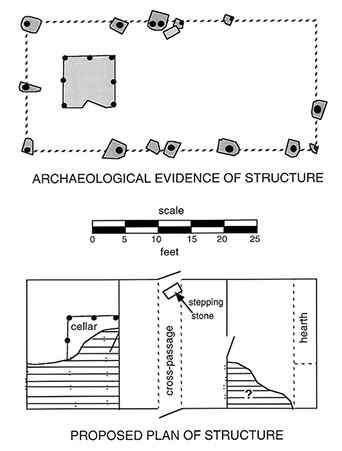 A plan of an excavated structure at Cushnoc, which is present-day Augusta.